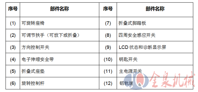 斜掛座椅電梯