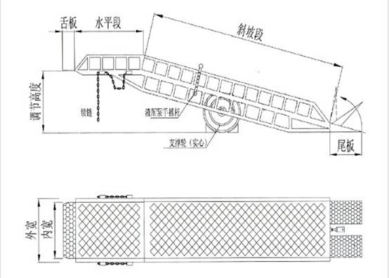 登車橋